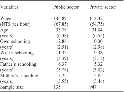 Table 2Basic statistics of public and private sector employees