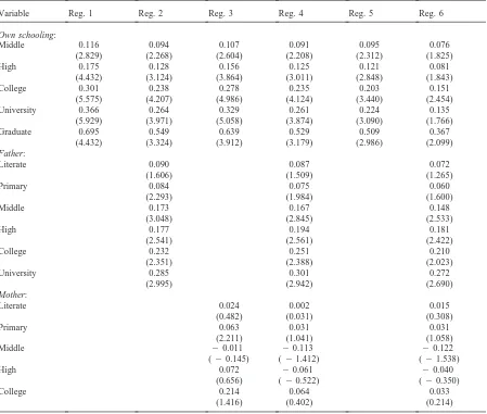 Table 3Wage equations estimation in the full sample (OLS). Dependent variable: log of hourly wage