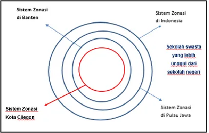 Gambar 1. System boundary. 
