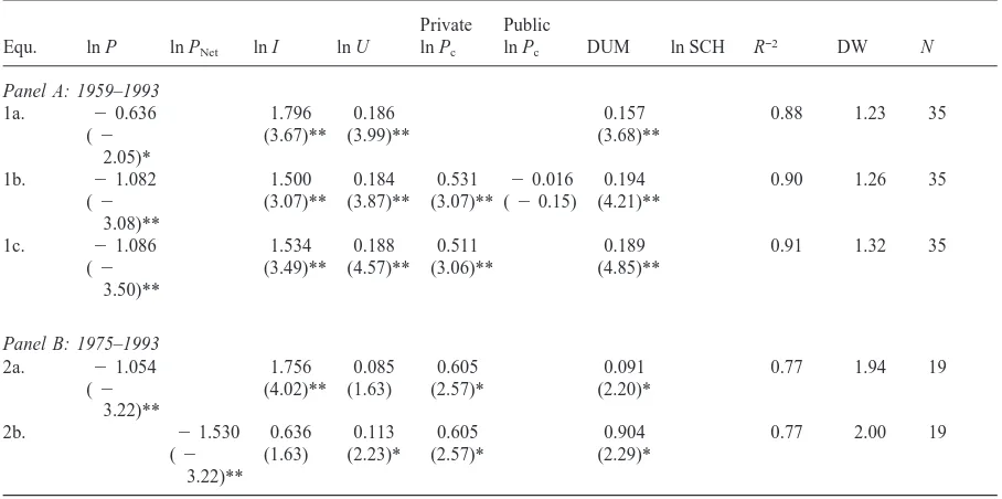 Table 1Regression analysis of enrollment demand for a private comprehensive university