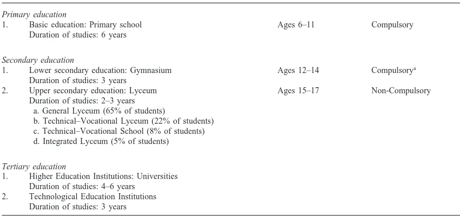 Table 1The structure of the Greek education system