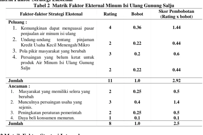 Tabel 2  Matrik Faktor Ekternal Minum Isi Ulang Gunung Salju 