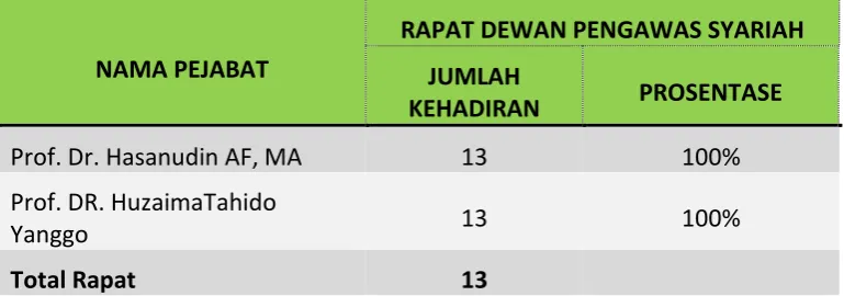 tabel dibawah ini: 
