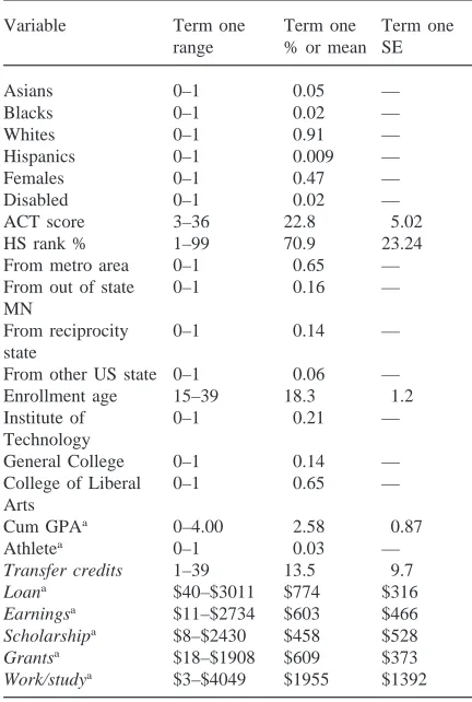 Table 1Descriptive statistics of the sample