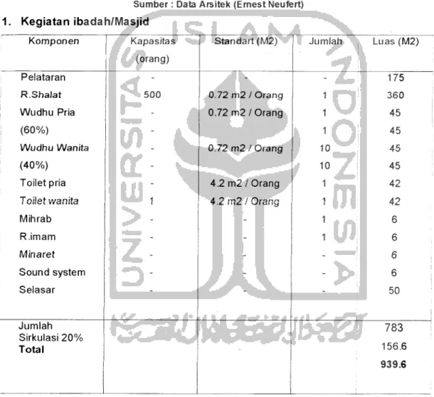 Table 3.2 : Perhitungan Luas Ruang