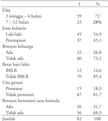 Tabel 1. Karakteristik sampel