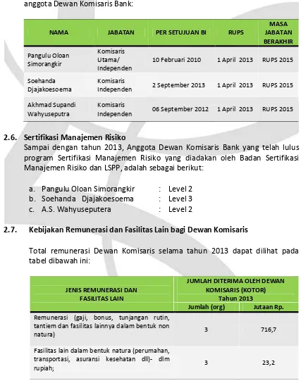 Tabel di bawah ini menjelaskan mengenai masa jabatan dari masing-masing anggota Dewan Komisaris Bank: 