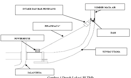 Gambar 4 Denah Lokasi PLTMh 