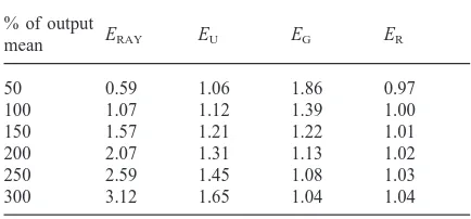 Table 8Ray economies of scale for public institutions