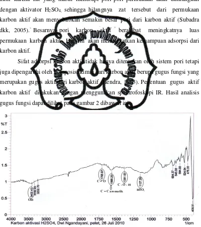 Gambar 2. Spektrum IR karbon aktif setelah ditingkatkan aktivitasnya dengan H2SO4. 