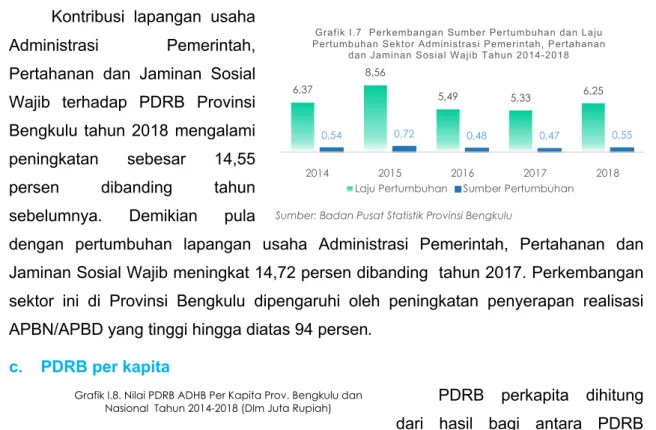 Grafik I.8. Nilai PDRB ADHB Per Kapita Prov. Bengkulu dan  Nasional  Tahun 2014-2018 (Dlm Juta Rupiah)