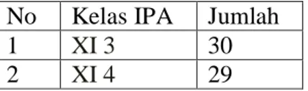 Tabel 3.2 :  Rekapitulasi  kelas  XI IPA3 dan XI IPA 4 No  Kelas IPA  Jumlah 