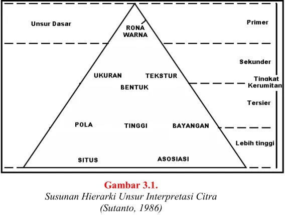 Gambar 3.1.  