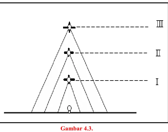 Gambar 4.3. 