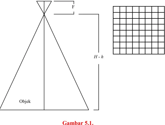 Gambar 5.1. 