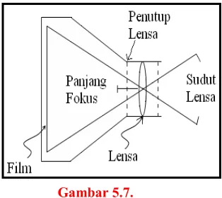 Gambar 5.7.  