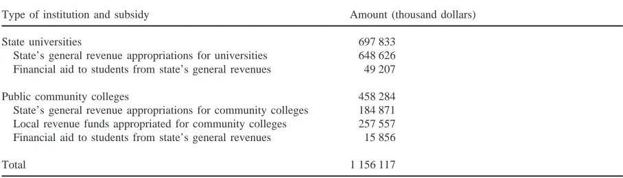 Table 1State and local tax revenues used for subsidizing undergraduate education in public higher education institutions in Illinois, 1989