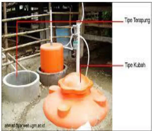 Gambar 3. Diagram Skematik Produksi   Organik Biogas 