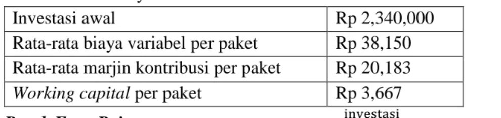 Tabel 3. Tabel biaya variabel 