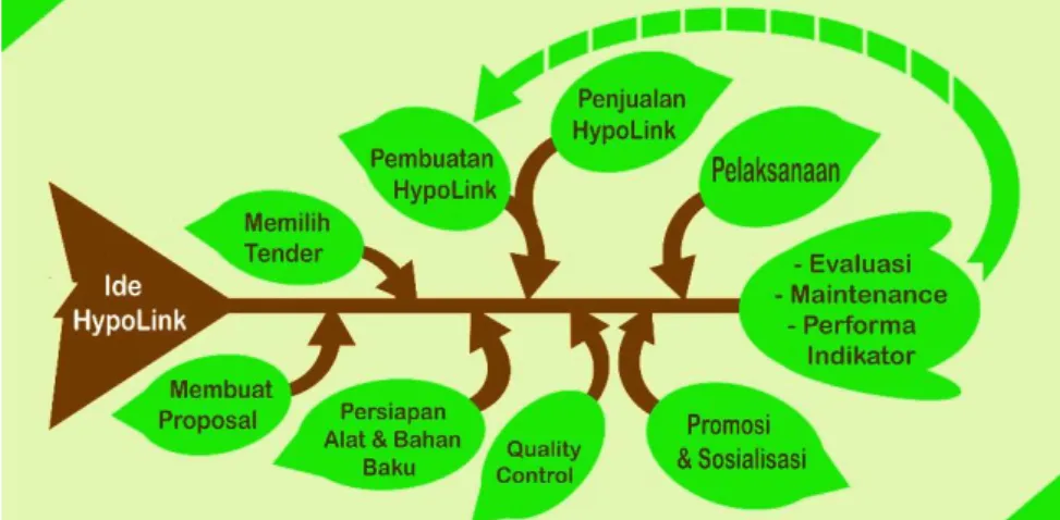 Tabel 4. Rincian Biaya Usaha 