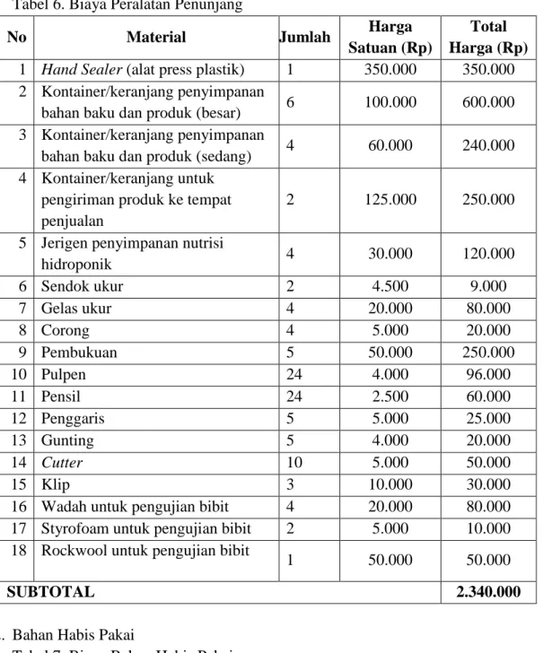 Tabel 6. Biaya Peralatan Penunjang 