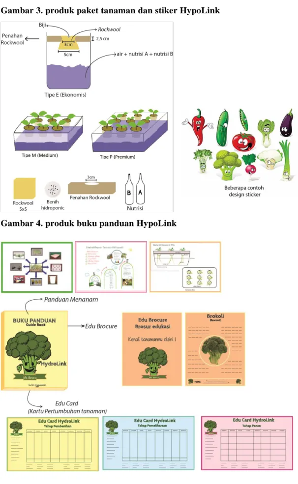Gambar 3. produk paket tanaman dan stiker HypoLink 