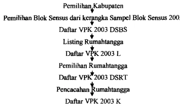 Gambar 5 Tahapan Pemilihan Sampel 