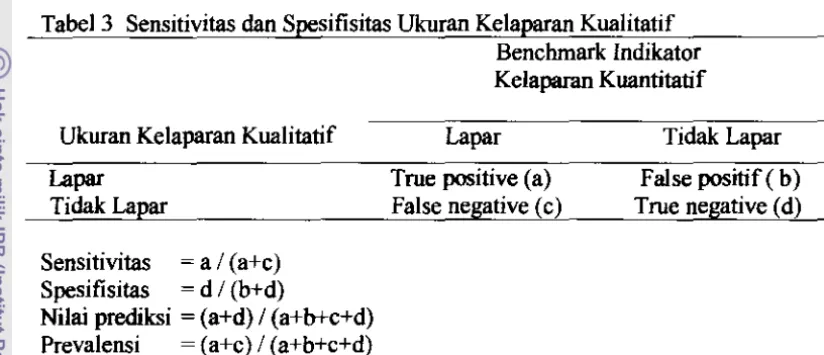Tabel 3 Sensitivitas dan Spesifisitas Ukuran Kelapan Kualitatif 