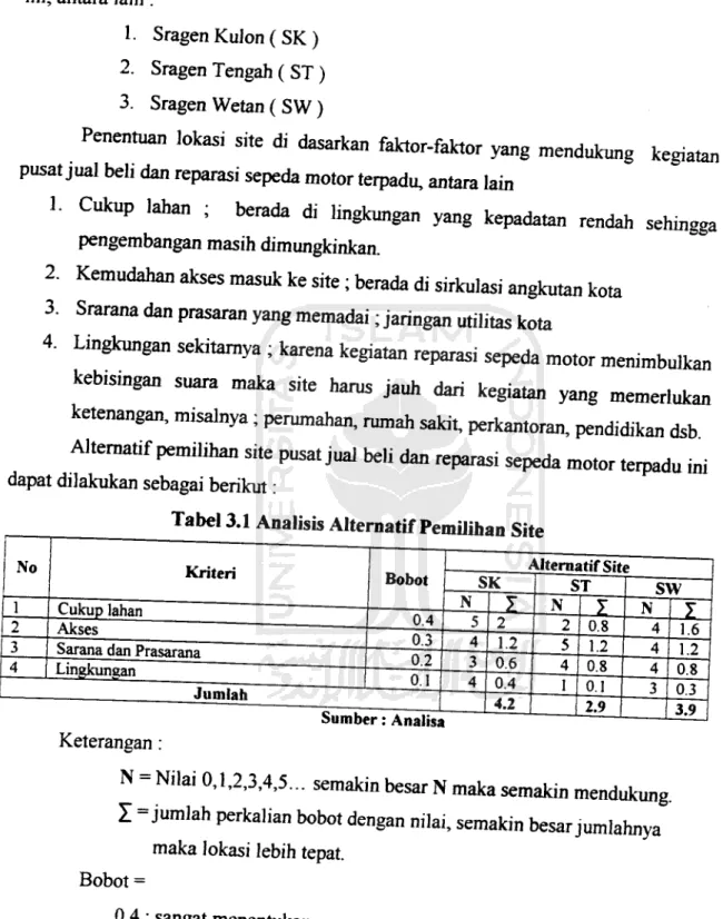 Tabel 3.1 Analisis Alternatif Pemilihan Site