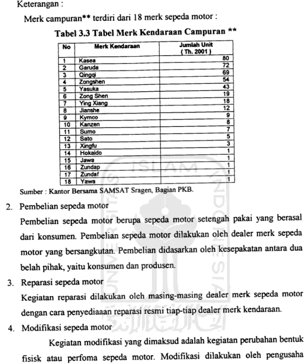 Tabel 3.3 Tabel Merk Kendaraan Campuran