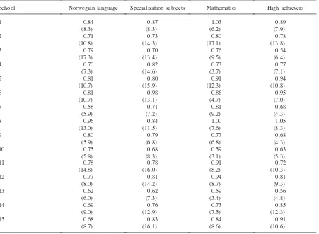 Table 3