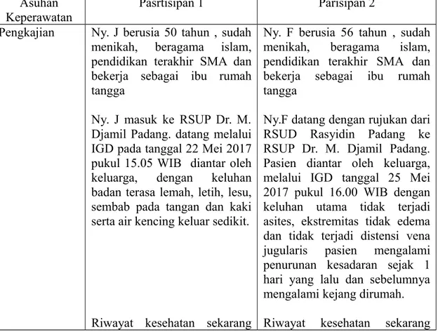 Tabel 4.1 Pengkajian Pada Partisipan 1 dan Partisipan 2 Asuhan