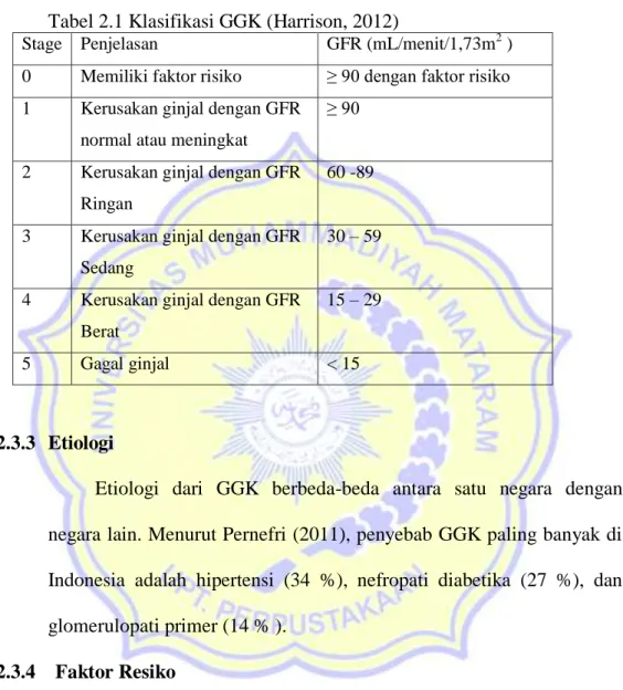 Tabel 2.1 Klasifikasi GGK (Harrison, 2012) 
