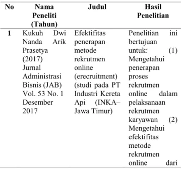 Tabel 1 Penelitian Terdahulu 