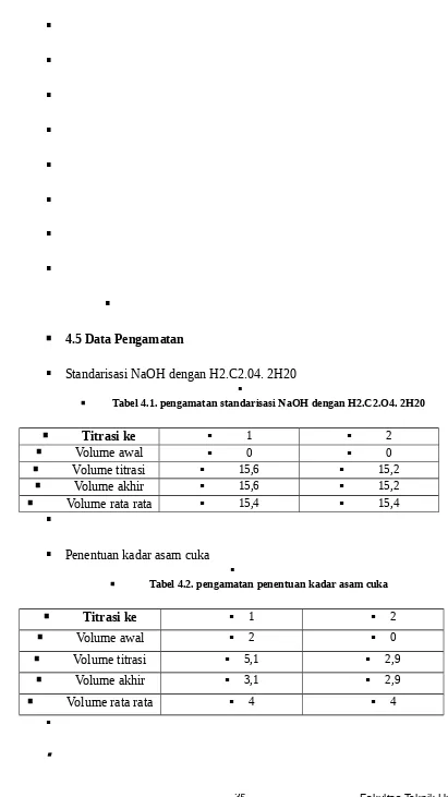 Tabel 4.2. pengamatan penentuan kadar asam cuka