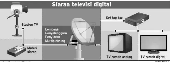 Gambar 1.Arsitektur Siaran Televisi Digital