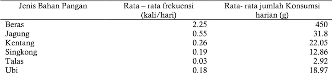 Tabel 2  Distribusi jenis, frekuensi dan jumlah konsumsi pangan  Jenis Bahan Pangan  Rata – rata frekuensi 