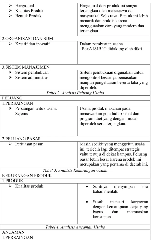 Tabel 2. Analisis Peluang Usaha  PELUANG 