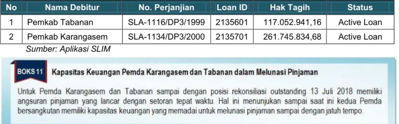 Tabel Perkiraan Realisasi APBN Lingkup Provinsi Bali s.d. Triwulan IV Tahun 2018  Uraian 