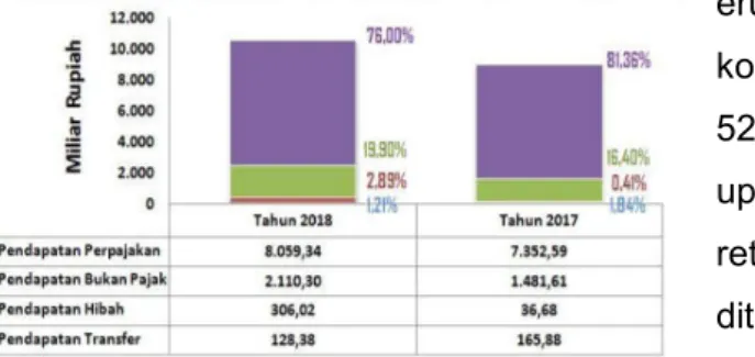 Tabel Laporan Realisasi Anggaran Konsolidasian  