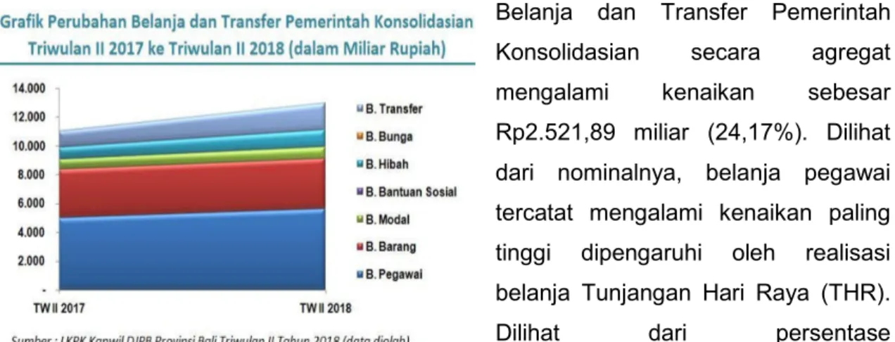 Tabel Rasio Realisasi Belanja dan Transfer Konsolidasian Pempus dan Pemda  di Wilayah Provinsi Bali Semester I Tahun 2017 dan 2018  