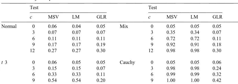 Table 1Size and size adjusted power