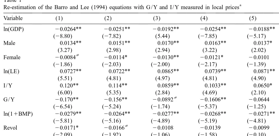 Table 1Re-estimation of the Barro and Lee (1994) equations with G/Y and I/Y measured in local prices