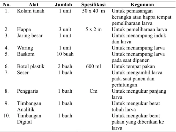 Tabel  3.1 Alat yang digunakan untuk Pemeliharaan Larva Ikan Nila Srikandi 