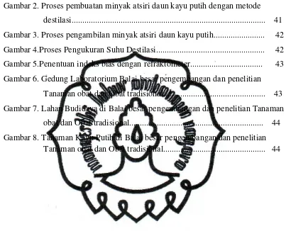 Gambar 2. Proses pembuatan minyak atsiri daun kayu putih dengan metode 