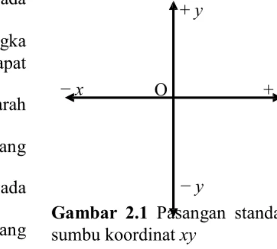 Gambar  2.1  Pasangan  standar 
