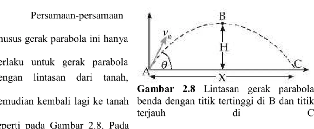 Gambar  2.8  Lintasan  gerak  parabola 
