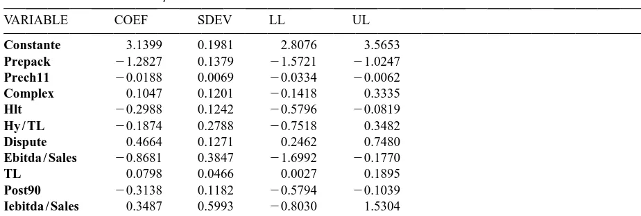 Table 1Estimates of the coefﬁcients