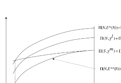 Fig. 1. Existence of g (in exponent).l