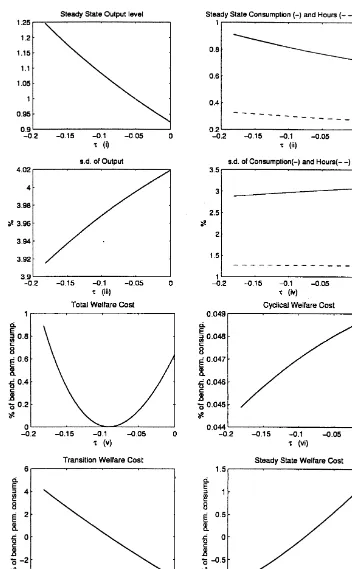Fig. 1. Numerical results.